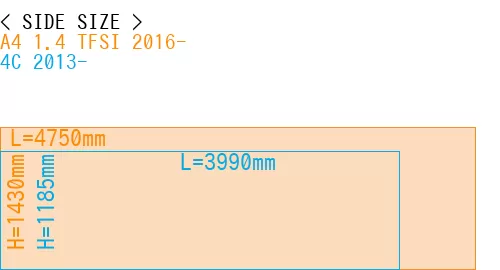 #A4 1.4 TFSI 2016- + 4C 2013-
